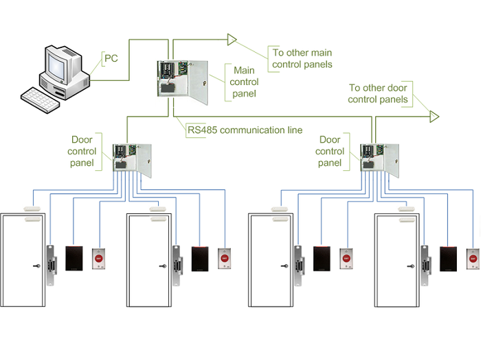 kiem-soat-he-thong-khoa-dien-tu-cho-chung-cu-nha-o-bang-PC